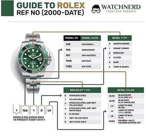 numero referenza rolex|Rolex reference number meaning.